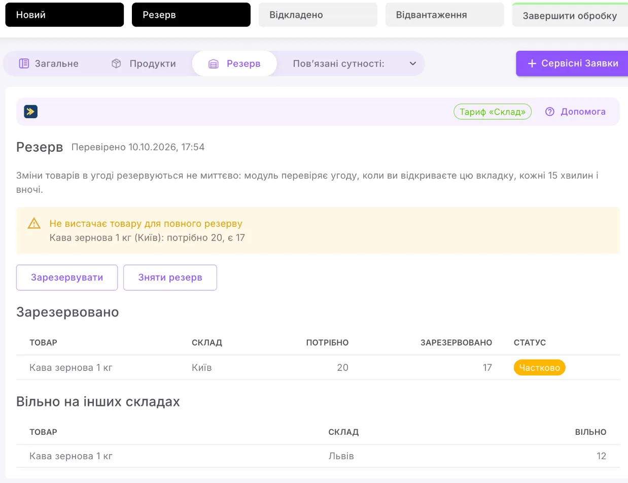the «Резерв» tab with the «Зарезервовано» and «Вільно на інших складах» tables.