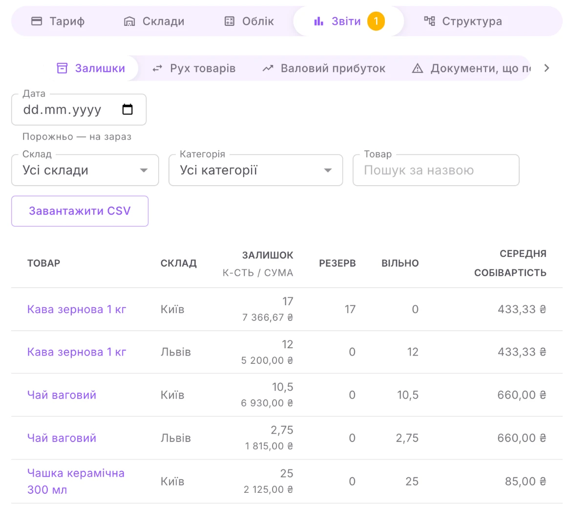 The «Залишки» (Stock) report: quantity, reserve and average cost by warehouse