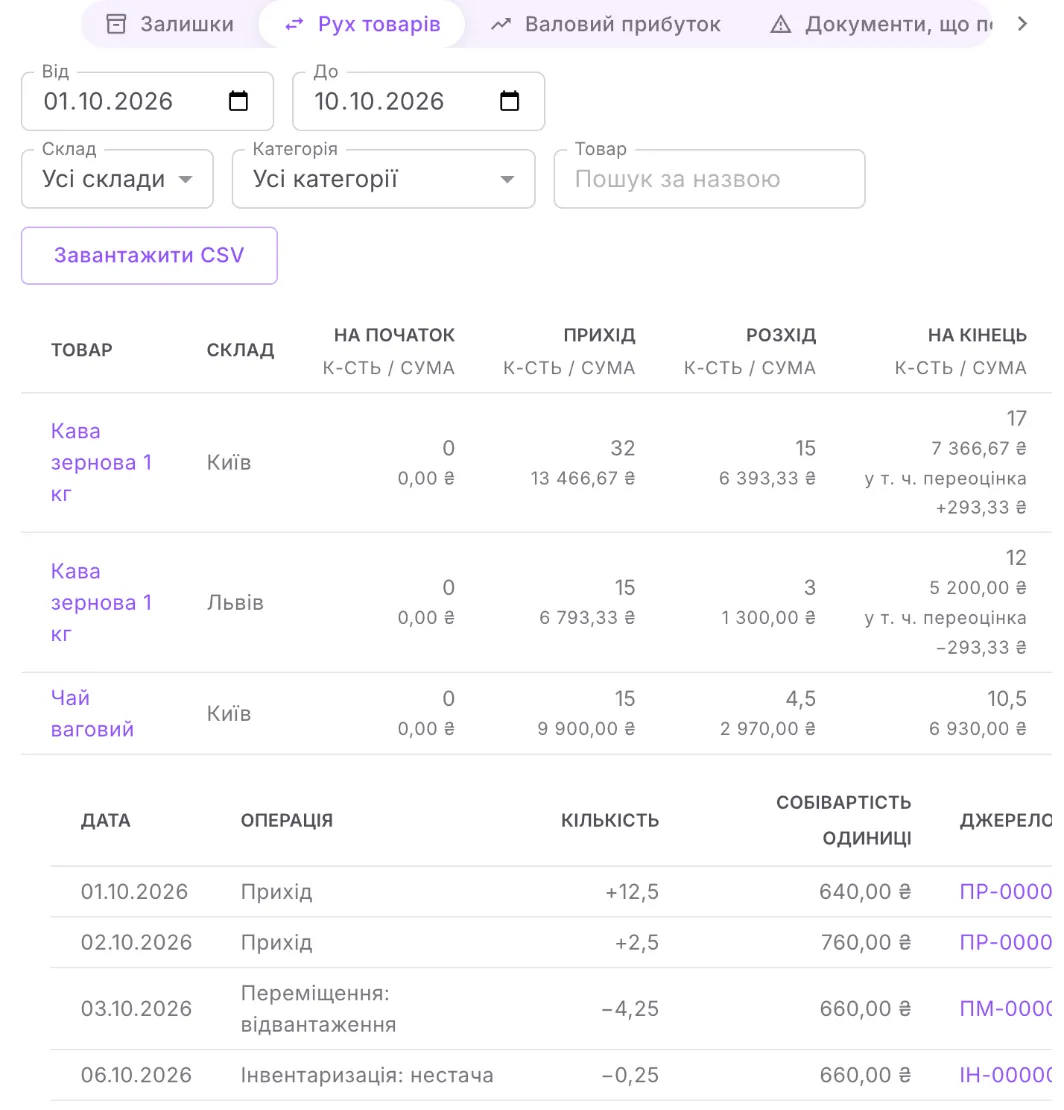 the «Рух товарів» report with a row expanded to show its documents.