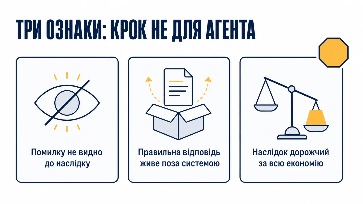 Три ознаки, що крок не варто віддавати AI-агенту: помилку не видно до наслідку, правильна відповідь живе поза системою, наслідок дорожчий за всю економію