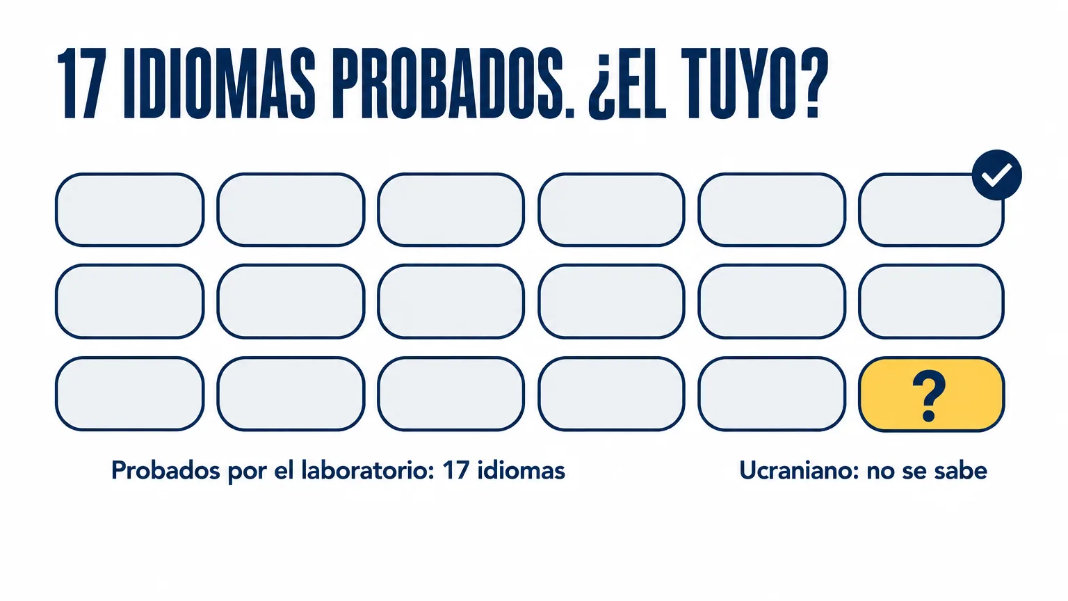 Cuadrícula de 17 chips de idioma probados por el laboratorio y un chip ámbar con un signo de interrogación: no se sabe si el ucraniano está entre los idiomas probados