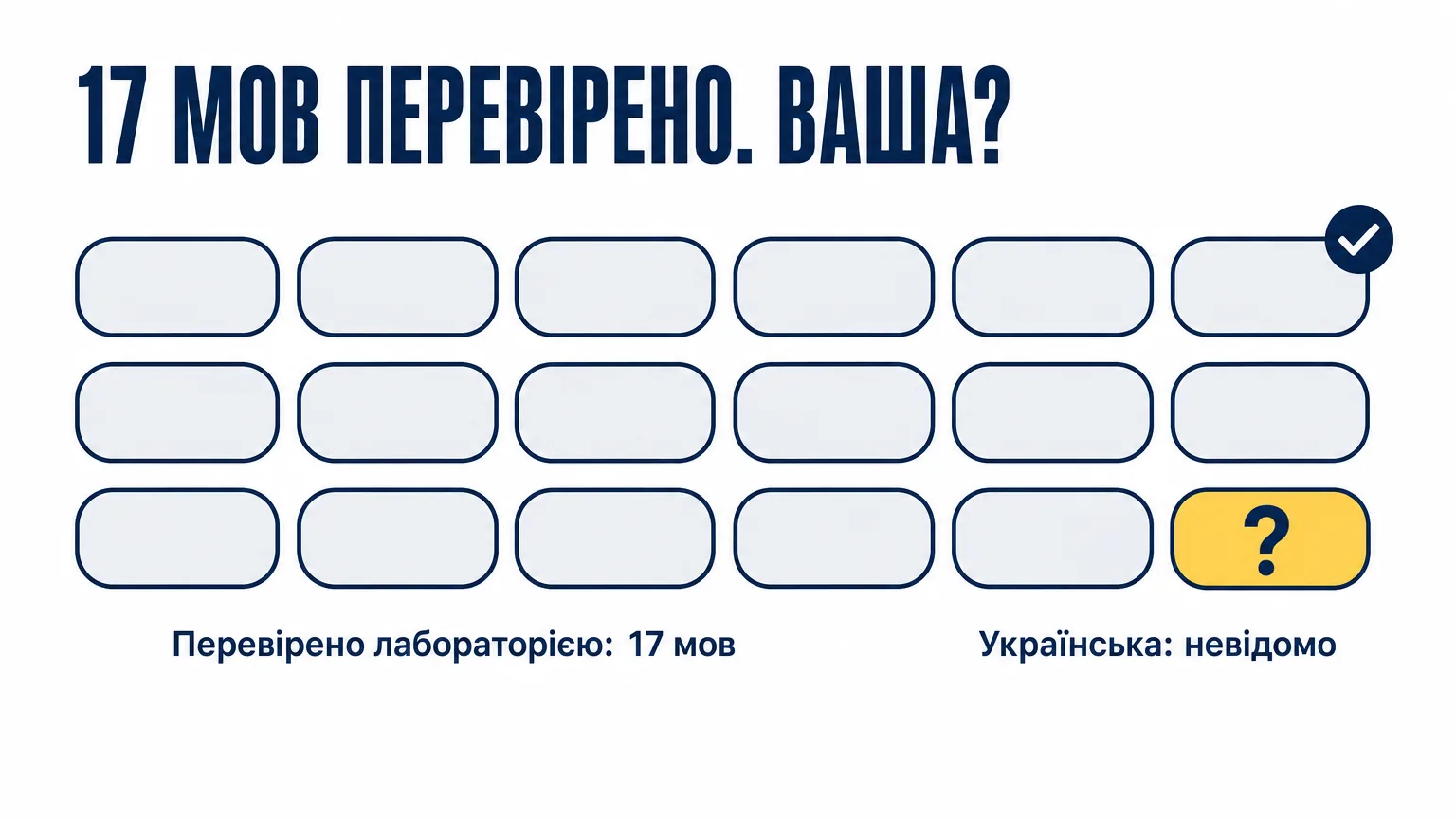 Сітка з 17 мовних чипів, перевірених лабораторією, і один амбровий чип зі знаком питання: чи є українська серед перевірених мов, невідомо