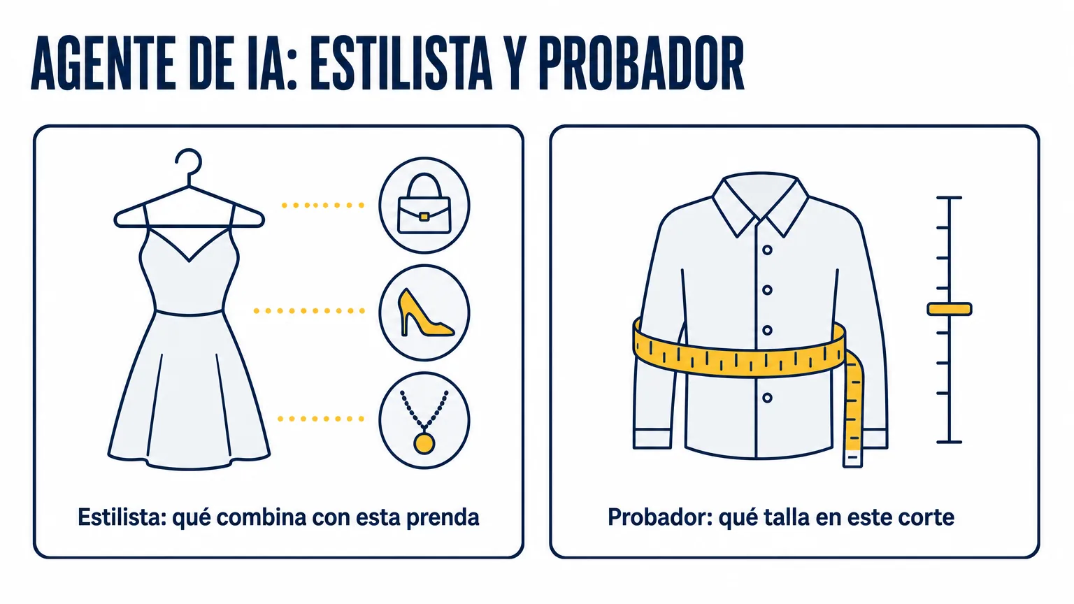 Dos roles de un agente de IA en una cadena de ropa: un estilista que sugiere qué combina con la prenda y un probador que indica qué talla elegir en este corte