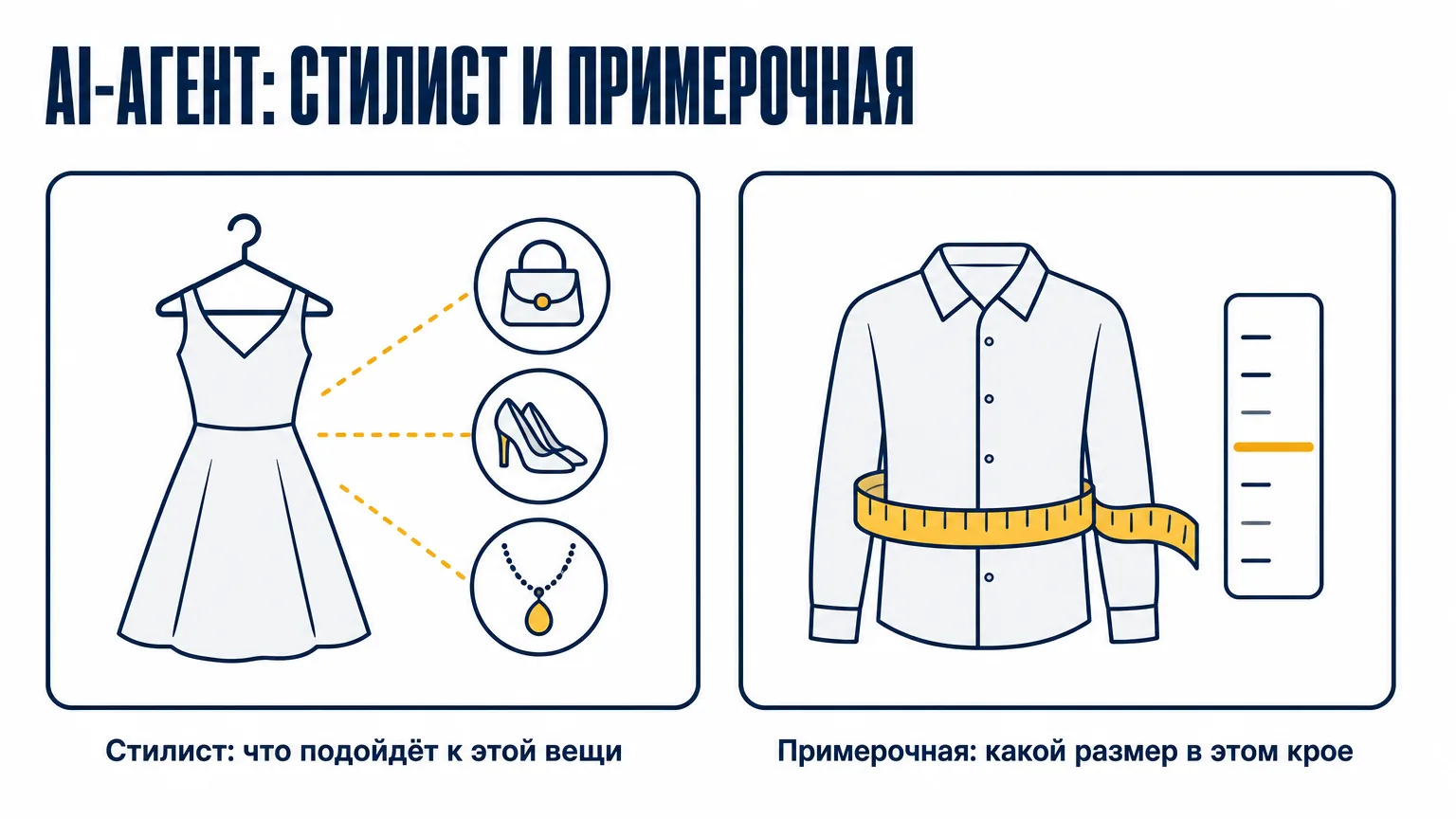 Две роли AI-агента в сети одежды: стилист, который подбирает, что подойдёт к вещи, и примерочная, которая говорит, какой размер брать в этом крое