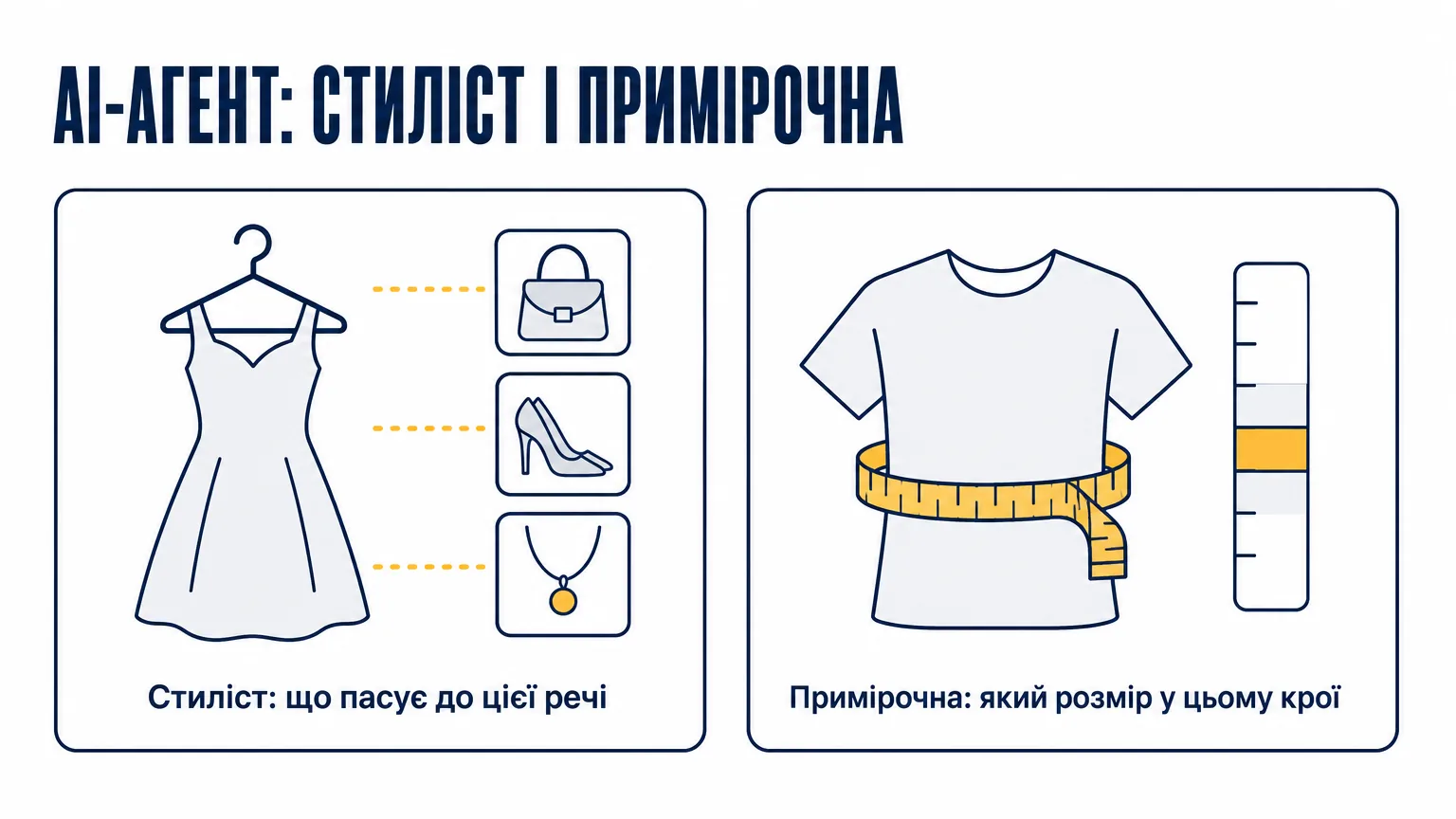 Дві ролі AI-агента в мережі одягу: стиліст, який підбирає, що пасує до речі, і примірочна, яка каже, який розмір брати в цьому крої