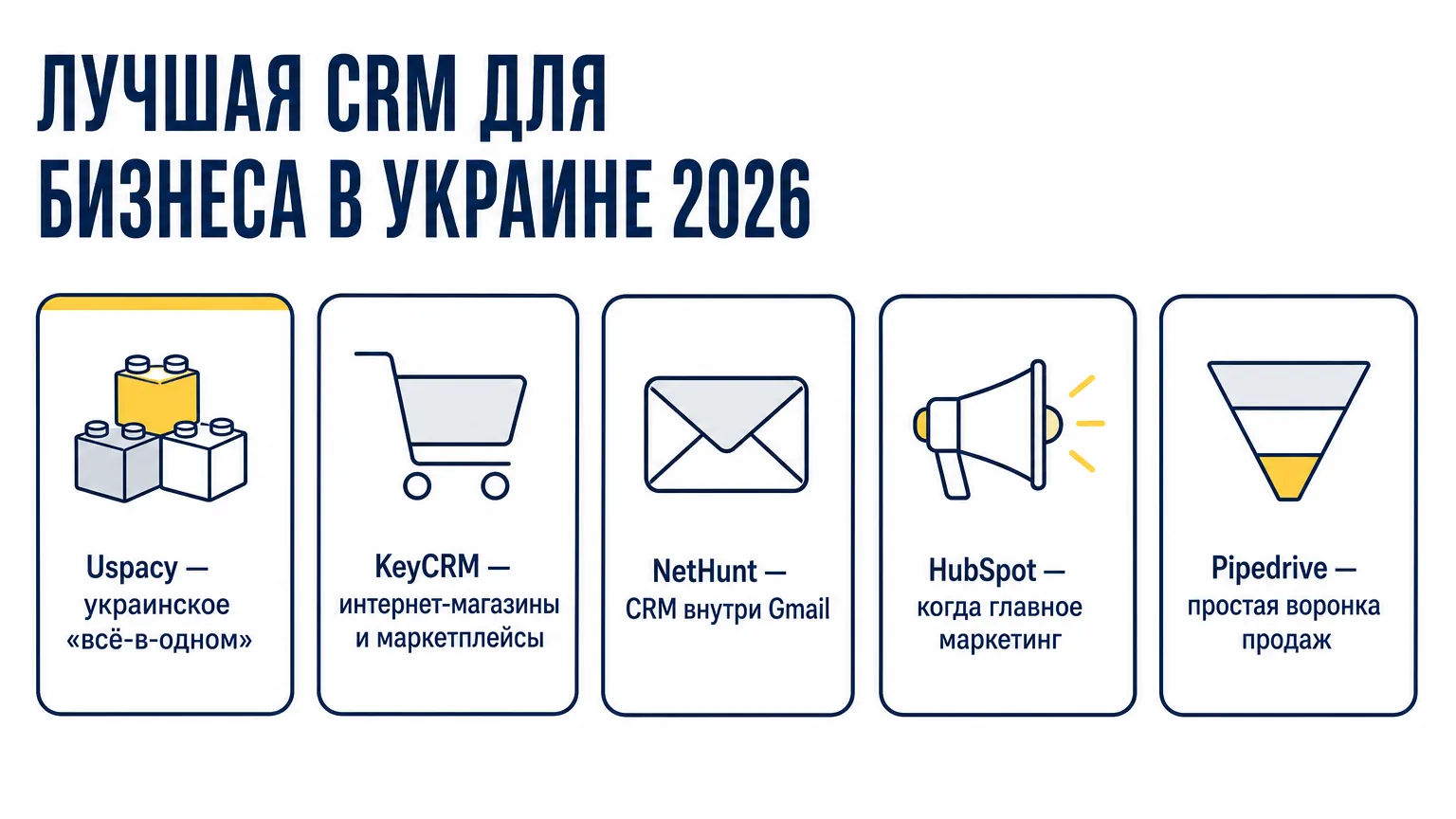 Шесть CRM для бизнеса в Украине 2026: Uspacy как «всё-в-одном», KeyCRM для интернет-магазинов, NetHunt внутри Gmail, HubSpot для маркетинга, Pipedrive для простой воронки