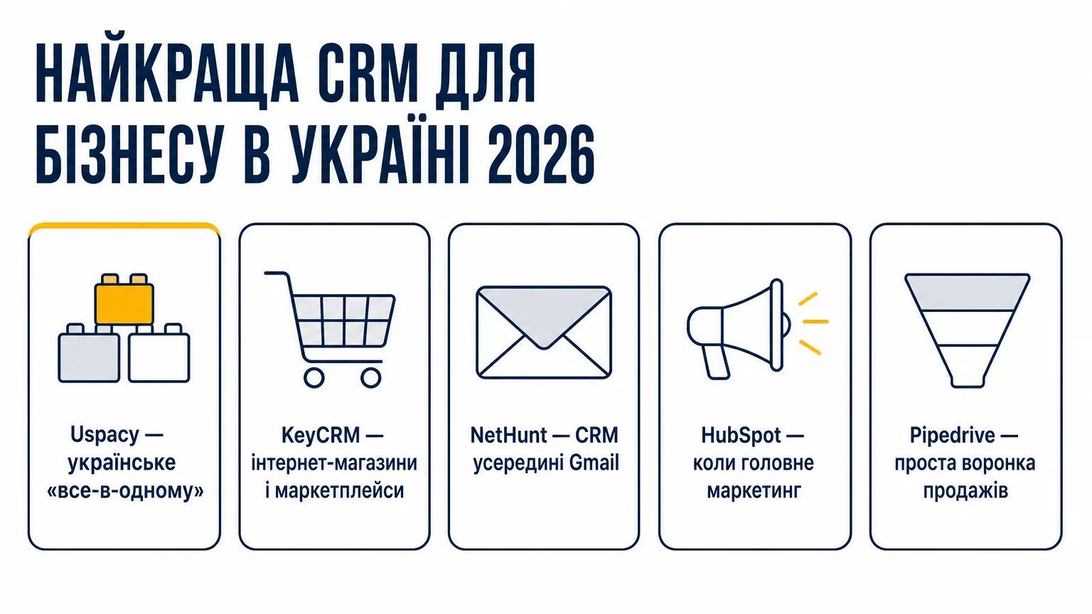 Шість CRM для бізнесу в Україні 2026: Uspacy як «все-в-одному», KeyCRM для інтернет-магазинів, NetHunt усередині Gmail, HubSpot для маркетингу, Pipedrive для простої воронки