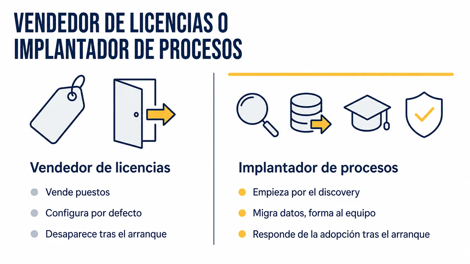 Vendedor de licencias frente a implantador de procesos: uno vende puestos y desaparece tras el arranque, el otro empieza por el discovery, migra datos, forma al equipo y responde de la adopción