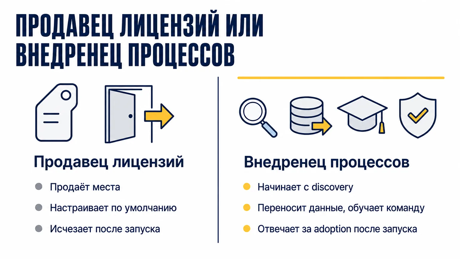 Продавец лицензий против внедренца процессов: один продаёт места и исчезает после запуска, другой начинает с discovery, переносит данные, обучает команду и отвечает за adoption