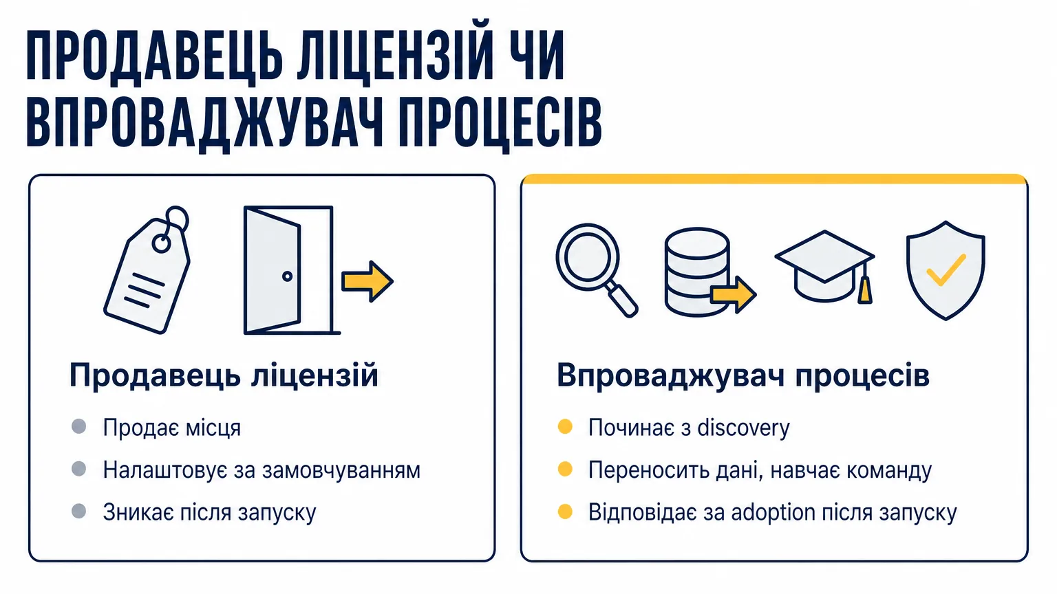 Продавець ліцензій проти впроваджувача процесів: один продає місця і зникає після запуску, другий починає з discovery, переносить дані, навчає команду і відповідає за adoption