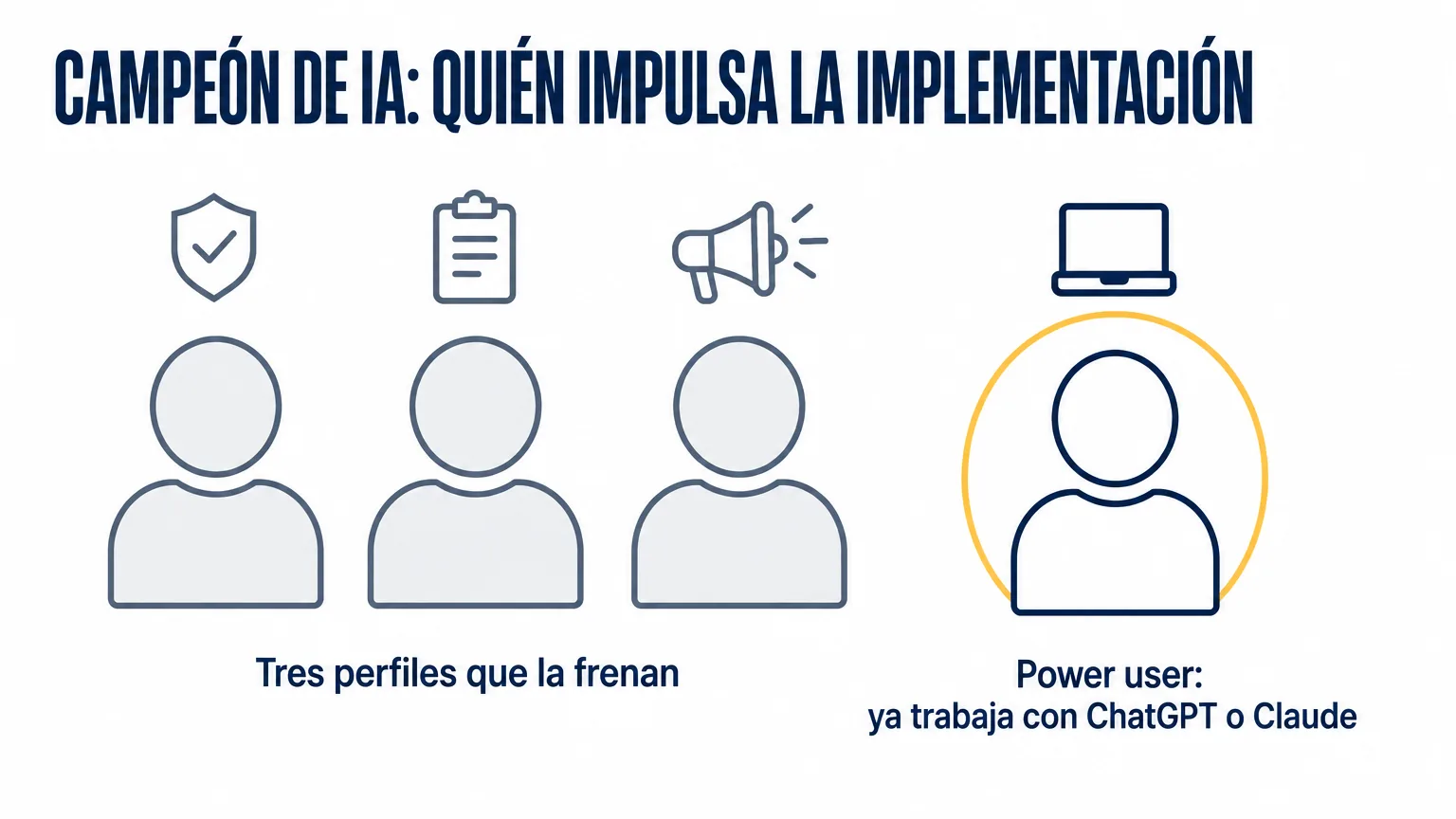 Cuatro siluetas: tres perfiles grises que frenan la implantación de IA y un power user destacado que ya trabaja con ChatGPT o Claude; con personas así empezaron las implantaciones más sólidas