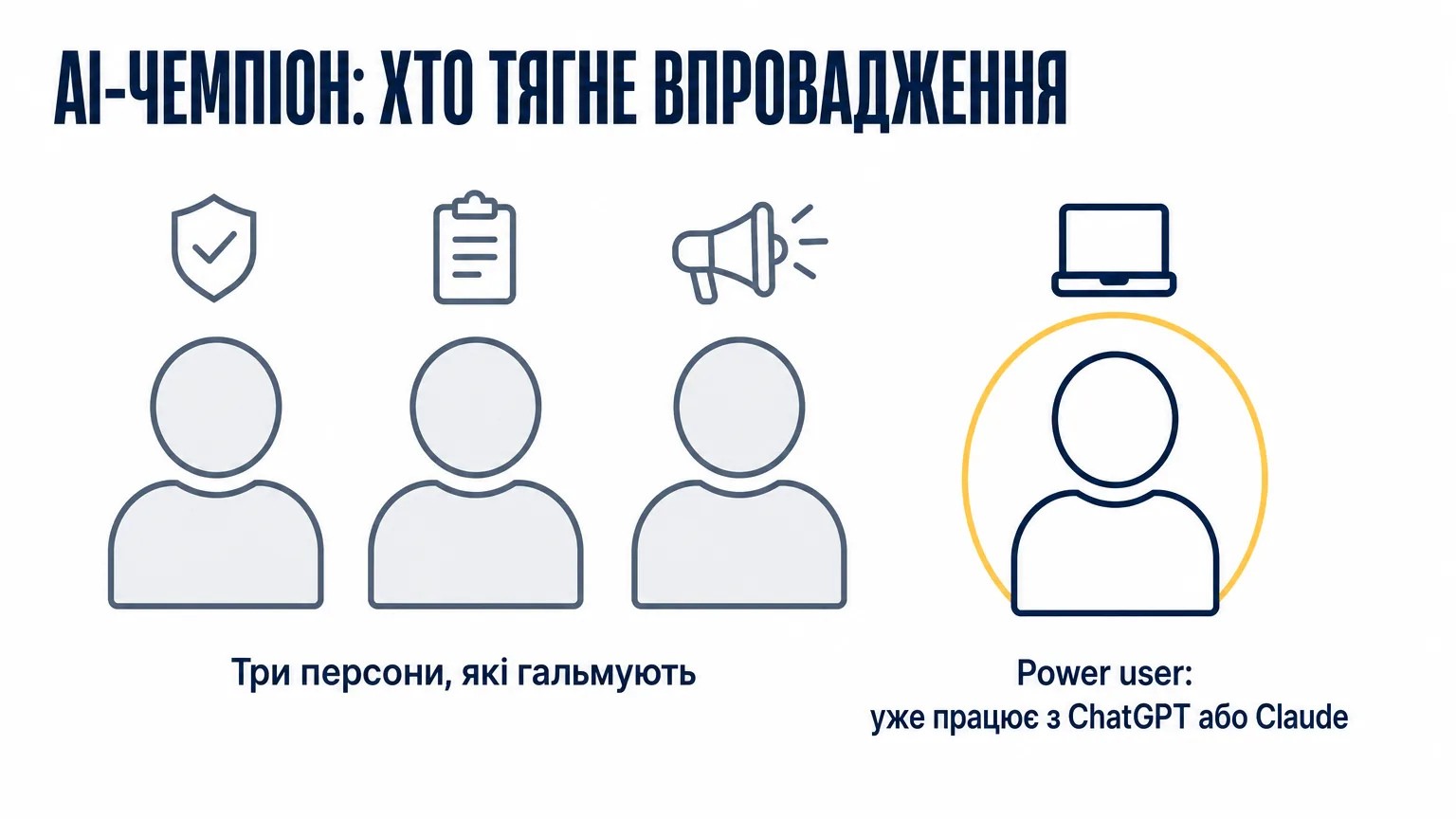 Чотири силуети: три сірі персони, які гальмують впровадження AI, і один виділений power user, який уже працює з ChatGPT або Claude — саме з таких починалися найсильніші впровадження