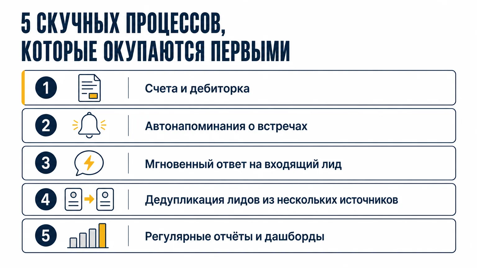 Пять скучных процессов малого бизнеса, которые стоит автоматизировать первыми: счета и дебиторка, автонапоминания о встречах, мгновенный ответ на входящий лид, дедупликация лидов, регулярные отчёты и дашборды